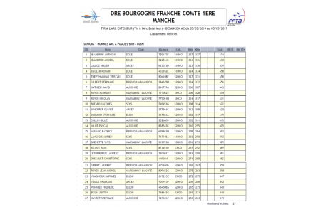 DRE BFC 2019 1ere Manche